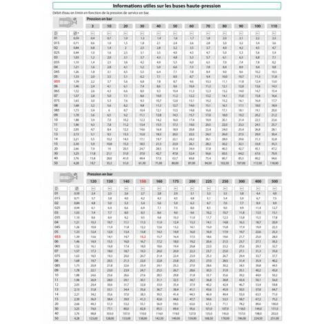 HP CONCEPT Buse Haute Pression Pastille Ouverture 65° - Calibre - 03 4 HP CONCEPT Buse Haute Pression Pastille Ouverture 65° - Calibre - 03 – Image 2