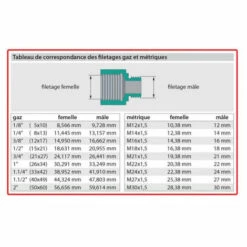 HP CONCEPT Coupleur Flexible Quick Coupling -Nettoyeur Haute Pression Soldes 12184770 2