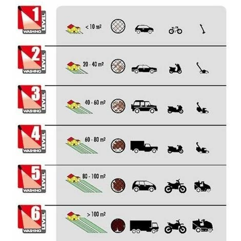 Lavor - Nettoyeur Haute Pression à Eau Froide 2500 W 160 Bar Débit 510 L/h Avec Accessoires - LVR4 PLUS 160 DIGIT 6 Lavor - Nettoyeur Haute Pression à Eau Froide 2500 W 160 Bar Débit 510 L/h Avec Accessoires - LVR4 PLUS 160 DIGIT – Image 4