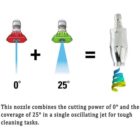 HAPPYSHOPPING Buse De Moteur Rotative 3600PSI 1/4 '' Connecteur Rapide Pour Nettoyage De Pulverisateur De Nettoyeur Haute Pression, Modele: Argent 5 HAPPYSHOPPING Buse De Moteur Rotative 3600PSI 1/4 '' Connecteur Rapide Pour Nettoyage De Pulverisateur De Nettoyeur Haute Pression, Modele: Argent – Image 3