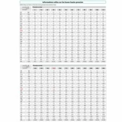 HP CONCEPT Buse Haute Pression 1/4M Ouverture 40° - Calibre - 08 -Nettoyeur Haute Pression Soldes 40248817 2