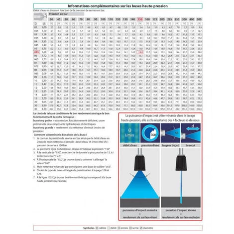 HP CONCEPT Rotabuse 400 Bar Karcher - Calibre - 03 4 HP CONCEPT Rotabuse 400 Bar Karcher - Calibre - 03 – Image 2
