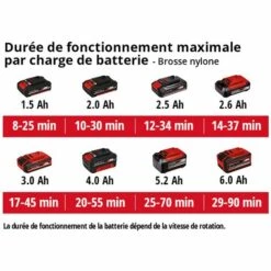 Einhell Nettoyeur Multi-surface Sans Fil PICOBELLA - Kit Power X-Change (18 V, Avec Une Brosse MEDIUM Adaptée Au Nettoyage Des Surfaces En Pierre) Livré Avec Batterie 3,0 Ah Et Chargeur 11 Einhell Nettoyeur Multi-surface Sans Fil PICOBELLA - Kit Power X-Change (18 V, Avec Une Brosse MEDIUM Adaptée Au Nettoyage Des Surfaces En Pierre) Livré Avec Batterie 3,0 Ah Et Chargeur -Nettoyeur Haute Pression Soldes 40760225 5