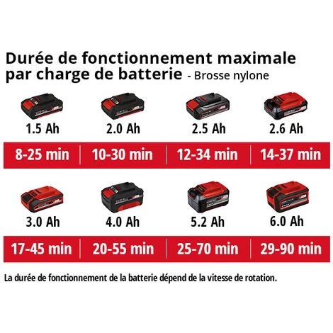 Einhell Nettoyeur Multi-surface Sans Fil PICOBELLA - Kit Power X-Change (18 V, Avec Une Brosse MEDIUM Adaptée Au Nettoyage Des Surfaces En Pierre) Livré Avec Batterie 3,0 Ah Et Chargeur 7 Einhell Nettoyeur Multi-surface Sans Fil PICOBELLA - Kit Power X-Change (18 V, Avec Une Brosse MEDIUM Adaptée Au Nettoyage Des Surfaces En Pierre) Livré Avec Batterie 3,0 Ah Et Chargeur – Image 5