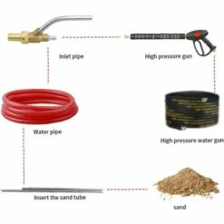 BEARSU Sablage Buse 1/4 Purifyinging Cuivre Tuyau Tuyau Joint Connecteur ForSandblaster Fixation Nettoyeur Haute Pression Kit Sablage, Sablage Buse