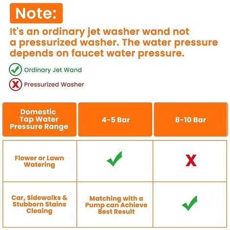 MONLY Pistolet à Eau Haute Pression Pour Lavage De Voiture Joints D'extrémité De Tuyau De Jardin En Laiton Standard 2 3 MONLY Pistolet à Eau Haute Pression Pour Lavage De Voiture Joints D'extrémité De Tuyau De Jardin En Laiton Standard 2