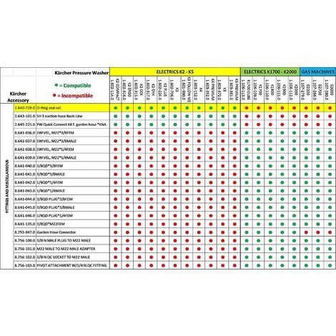 SUPERMARKET Kit De Joints Toriques De Rechange Accessoire Pour Nettoyeurs Haute Pression,Superma,20 Pièces 6 SUPERMARKET Kit De Joints Toriques De Rechange Accessoire Pour Nettoyeurs Haute Pression,Superma,20 Pièces – Image 4