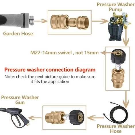DECKON Lot De 8 Adaptateurs Pour Nettoyeur Haute Pression, Raccords Rapides M22 Pivotant Vers Connexion Rapide De 9,5 Mm, 1,9 Cm à Libération Rapide 4 DECKON Lot De 8 Adaptateurs Pour Nettoyeur Haute Pression, Raccords Rapides M22 Pivotant Vers Connexion Rapide De 9,5 Mm, 1,9 Cm à Libération Rapide – Image 2