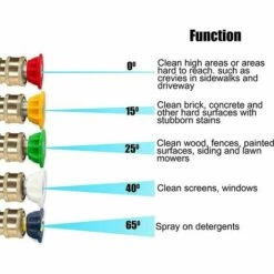 Pistolet à Eau Pour Nettoyage Voiture, Nettoyeur Haute Pression Buse Turbine(Buse Rotative Noire + Buse Cinq Couleurs)GroupM 11 Pistolet à Eau Pour Nettoyage Voiture, Nettoyeur Haute Pression Buse Turbine(Buse Rotative Noire + Buse Cinq Couleurs)GroupM -Nettoyeur Haute Pression Soldes 63890850 5