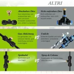 THSINDE Système De Brumisation, Système De Brumisateur Extérieur, Brumisateur De Terrasse, Kit De Brumisation Idéal Pour Système D'irrigation Pour Parasol, Gazebo, Serre, Jardin, Piscine -Nettoyeur Haute Pression Soldes 65641300 3