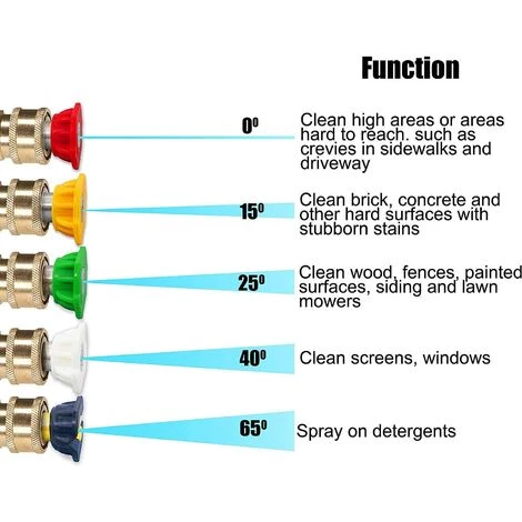 LTS FAFA Buse Turbo Pour Nettoyeur Haute Pression, Buse Rotative Et 5 Embouts, Raccord Rapide 1/4", 3600 PSI, Orifice 2,5 7 LTS FAFA Buse Turbo Pour Nettoyeur Haute Pression, Buse Rotative Et 5 Embouts, Raccord Rapide 1/4", 3600 PSI, Orifice 2,5 – Image 5