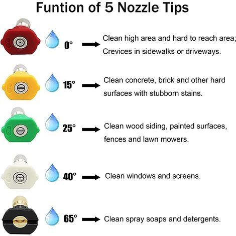4000 Psi - Embout Turbo Rotatif À Orifice 3,5 - Pour Nettoyeur Haute Pression - 6,35 Mm - Raccordement Rapide - Kit D'Accessoires Avec 5 Buses De Pulvérisation Dksfjkl 7 4000 Psi - Embout Turbo Rotatif À Orifice 3,5 - Pour Nettoyeur Haute Pression - 6,35 Mm - Raccordement Rapide - Kit D'Accessoires Avec 5 Buses De Pulvérisation Dksfjkl – Image 5