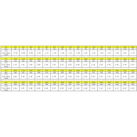 REGALI Embouts De Buse Pour Nettoyeur Haute Pression à Plusieurs Degrés, 1/4" (2,5 GPM) 7 REGALI Embouts De Buse Pour Nettoyeur Haute Pression à Plusieurs Degrés, 1/4" (2,5 GPM) – Image 5