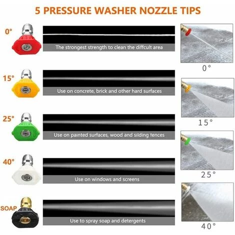 GRID COOL Pistolet À Eau Haute Pression Baguette Magique, 5000PSI Pistolet Nettoyeur Haute Pression De Rechange Gun And 5 Nozzles Pour Le Lavage De La Voiture D'arrosage 6 GRID COOL Pistolet À Eau Haute Pression Baguette Magique, 5000PSI Pistolet Nettoyeur Haute Pression De Rechange Gun And 5 Nozzles Pour Le Lavage De La Voiture D'arrosage – Image 4